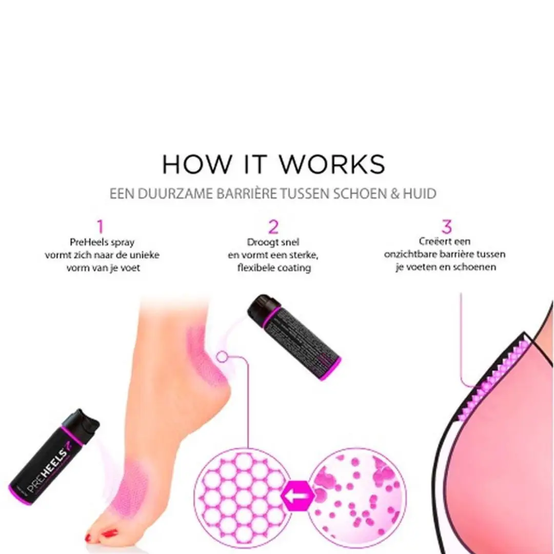 Blister Spray - Image 2