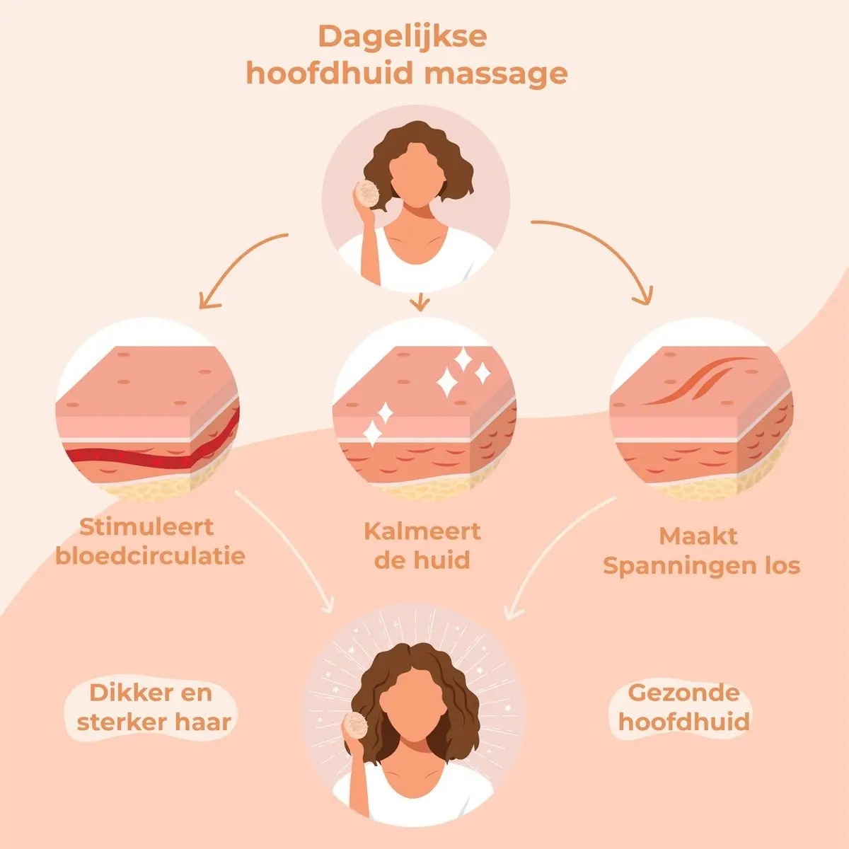 Silicone Haarborstel - Image 2