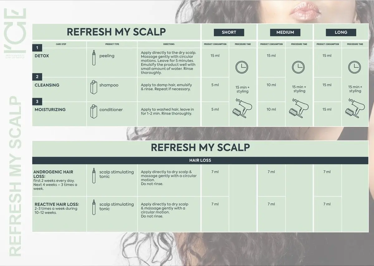 Refresh My Scalp Conditioner - Image 6