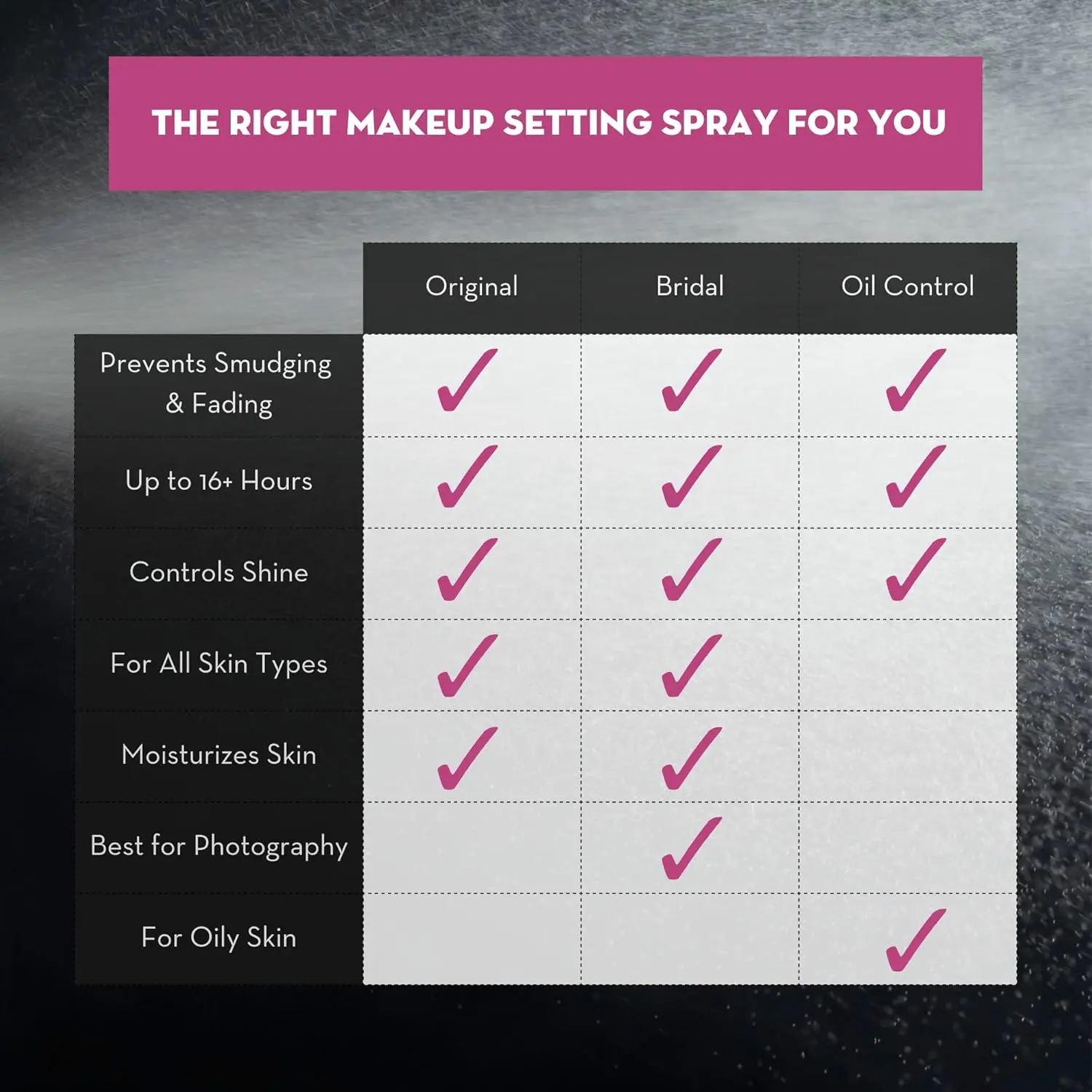 The Makeup Finishing Spray Bridal - Image 5
